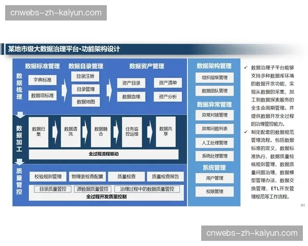 数字内容资产管理平台升级 实现媒资高效检索与复用